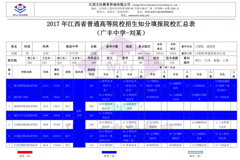 刘某知分志愿填报院校汇总表（2017）