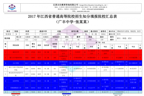 张某某知分志愿填报院校汇总表（2017）