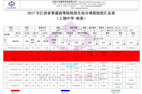 林某某知分志愿填报院校汇总表（2017）