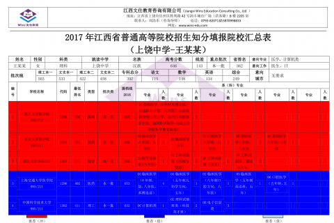 王某某知分志愿填报院校汇总表（2017）