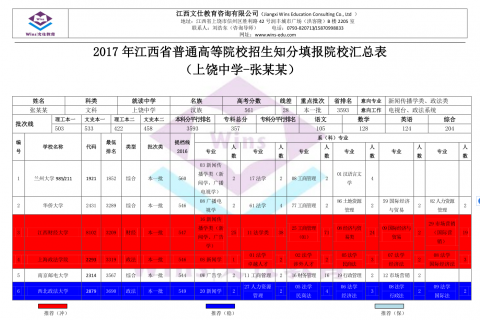 张某某知分志愿填报院校汇总表（2017）