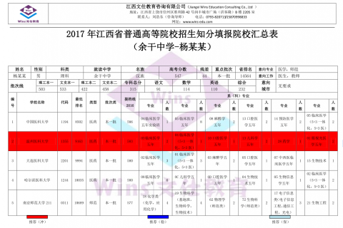 杨某某知分志愿填报院校汇总表（2017）