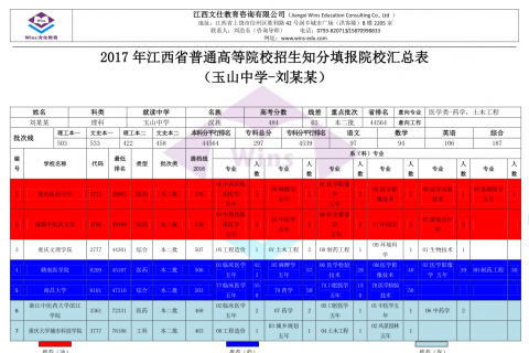 刘某某知分志愿填报院校汇总表（2017）