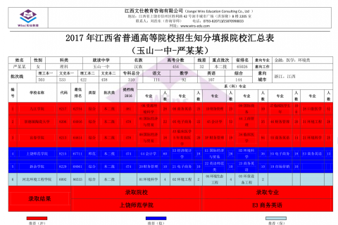 严某某知分志愿填报院校汇总表（2017）