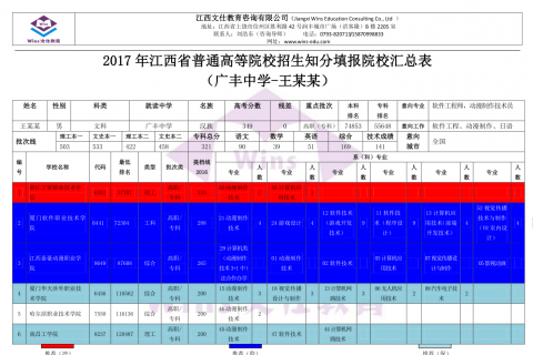 黄某某知分志愿填报院校汇总表（2017）